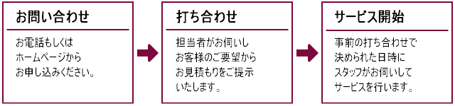 清掃作業までの流れ イメージ